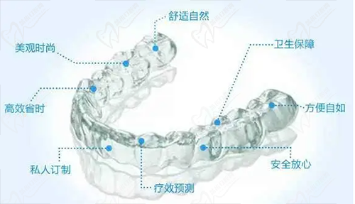 美國(guó)隱適美隱形矯正