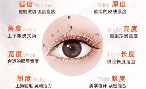 杜園園是不是營銷出來的？后從杜園園眼修復(fù)技術(shù)特點(diǎn)來看