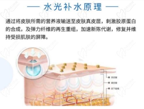 成都素美醫(yī)療整形醫(yī)院青春嘉年華活動內(nèi)容