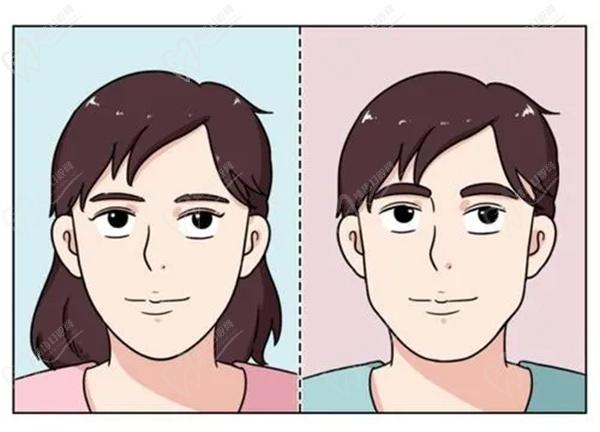 2024年變性手術(shù)女變男多少錢