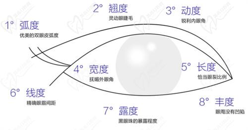 呂玲玲雙眼皮修復(fù)的收費(fèi)價(jià)格：